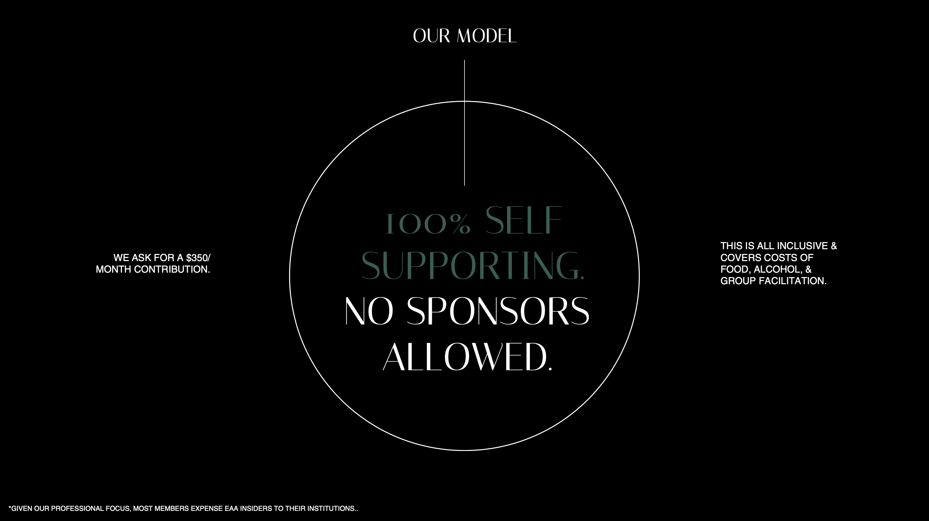 Our Model - 100% Self Supporting, No Sponsors Allowed